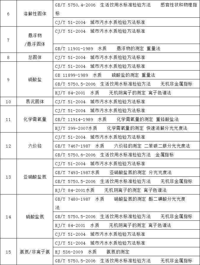 農(nóng)村飲水水質(zhì)檢測(cè)工作 農(nóng)村飲水水質(zhì)檢測(cè)工作