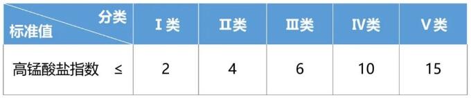 高錳酸鹽指數(shù)的測(cè)定原理和步驟
