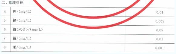 飲用水重金屬指標(biāo)及限值